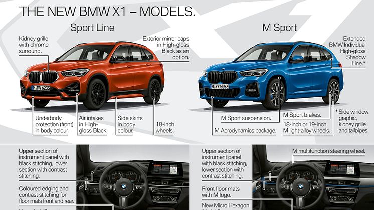 BMW X1 - Highlights