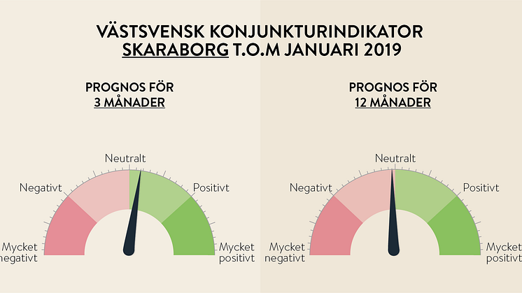 Fortsatt stark konjunktur i väst men lätta moln vid horisonten