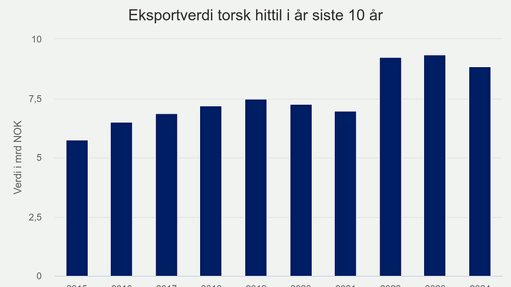 eksportverdi-torsk-hitti (5).png