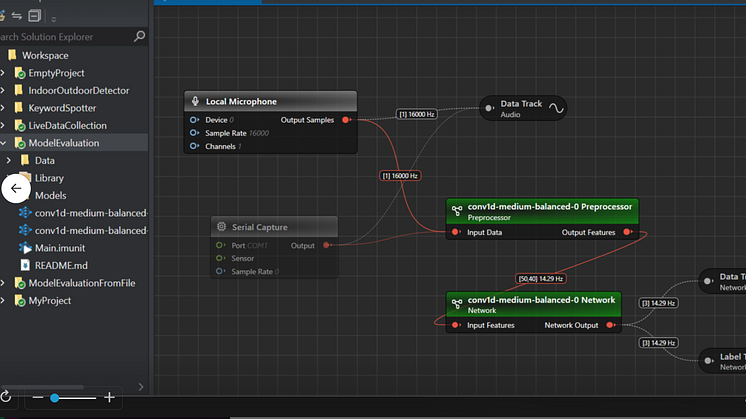 This graph depicts the real-time model evaluation functionality which helps in analyzing and monitoring the model predictions before deploying a model to production.