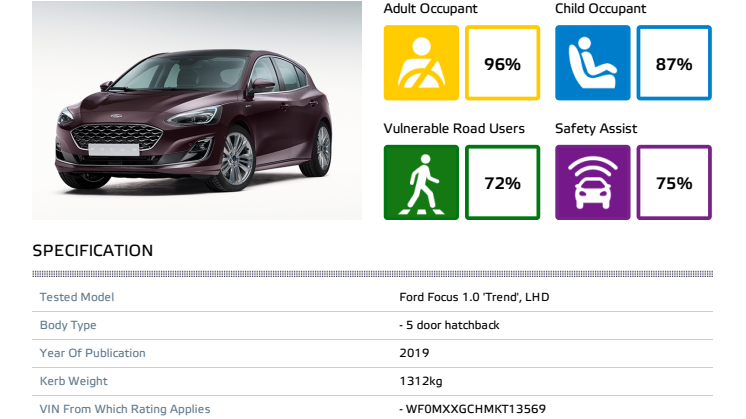 Ford Focus Euro NCAP datasheet September 2019