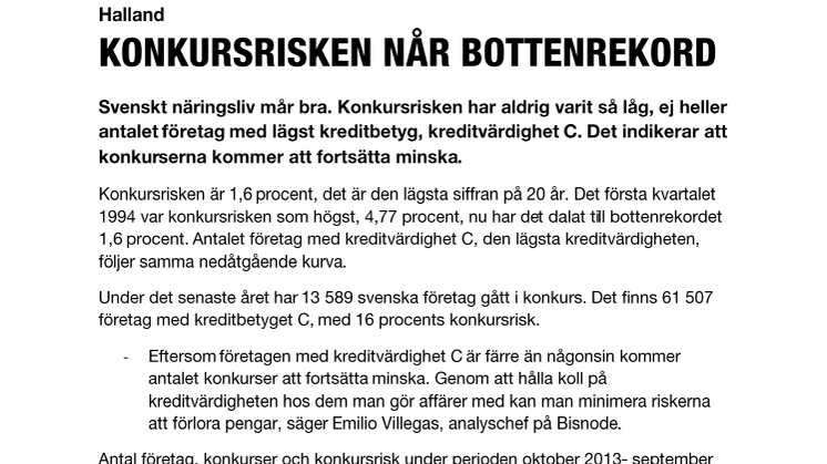 Halland : Konkursrisken når bottenrekord