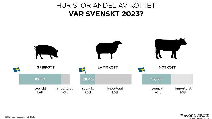 andel-svenskt-2023.jpg