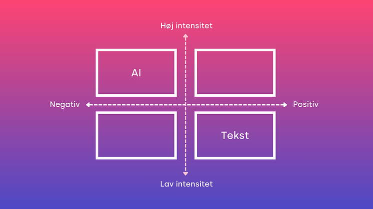 Vurdering af følelsesmæssige tilstande og intensitet i en tekst