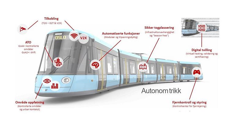 Autonome trikker