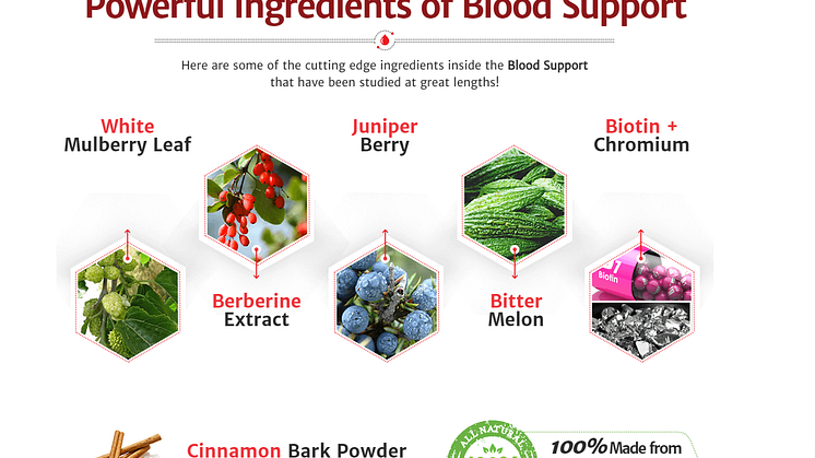 TruCluco Blood Support Gummies Ingredients