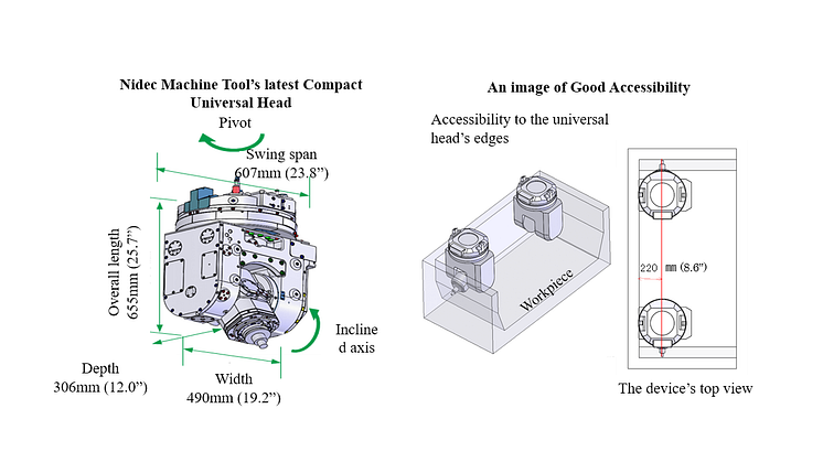 Nidec Machine Tool Launches Newly Developed, Compact & Powerful Universal Head - A Light, Thin, Short and Small Product Capable of Meeting Various Machining Needs -