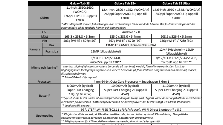 Samsung Galaxy Tab S8-serien - Specifikationer.pdf