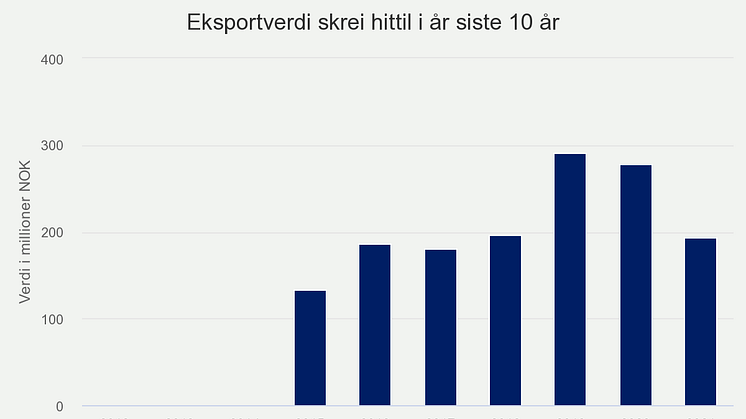 eksportverdi-skrei-hitti