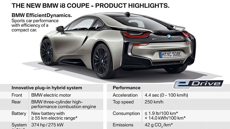 BMW i8 Coupé - Highlights