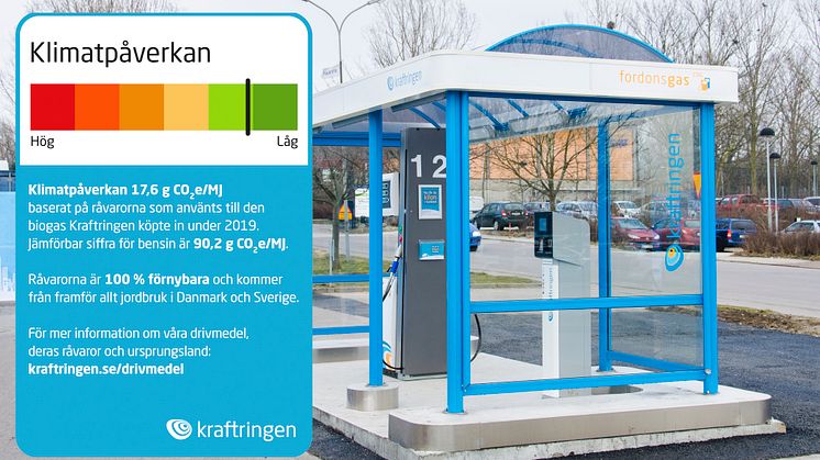 En av Kraftringens tankstationer för biogas. Infällt: miljödeklaration för biogas.