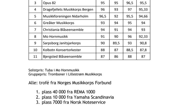 Resultatliste NM janitsjar 2023.pdf