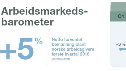 Stillstand i nyansettelser på Østlandet