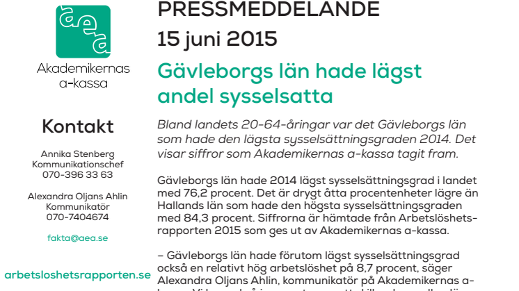  Gävleborgs län hade lägst andel sysselsatta