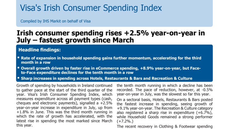 Irish consumer spending rises +2.5% year-on-year in July – fastest growth since March