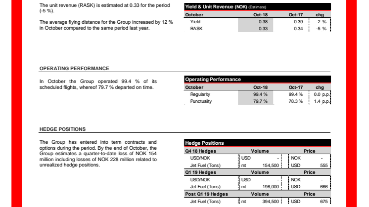 Norwegian, liikennetiedot, lokakuu 2018