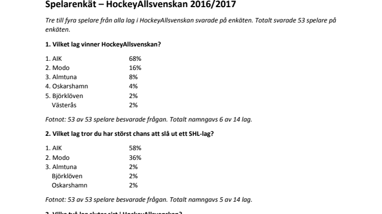 Spelarenkät HockeyAllsvenskan - 2016/2017