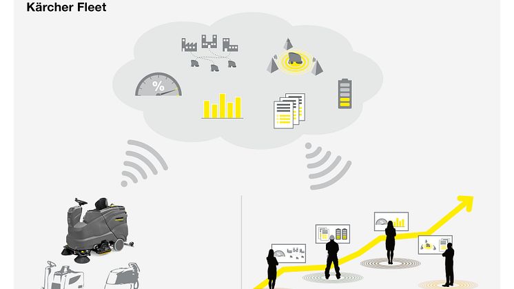 All information om maskinparken är ett knapptryck bort: Smidig överblick med Kärcher Fleet Services