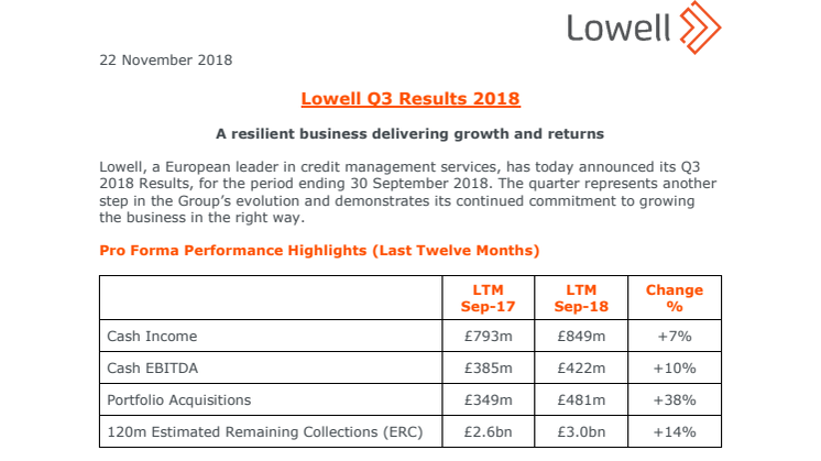 Lowell Q3 Results 2018_A resilient business delivering growth and returns