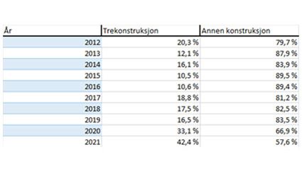 Trekonstruksjon-aar.jpg