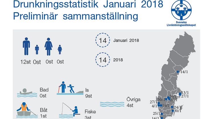 Preliminär sammanställning av omkomna genom drunkning under Januari 2018