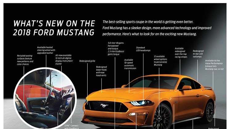 Ford præsenterer ny Mustang 2018 