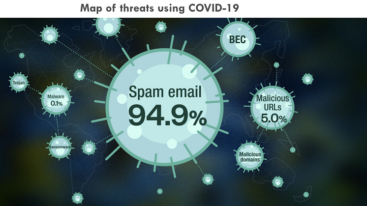 Cyberkriminella utnyttjar Covid19 – Trend Micro skapar informationshubb för att avslöja bedragarna