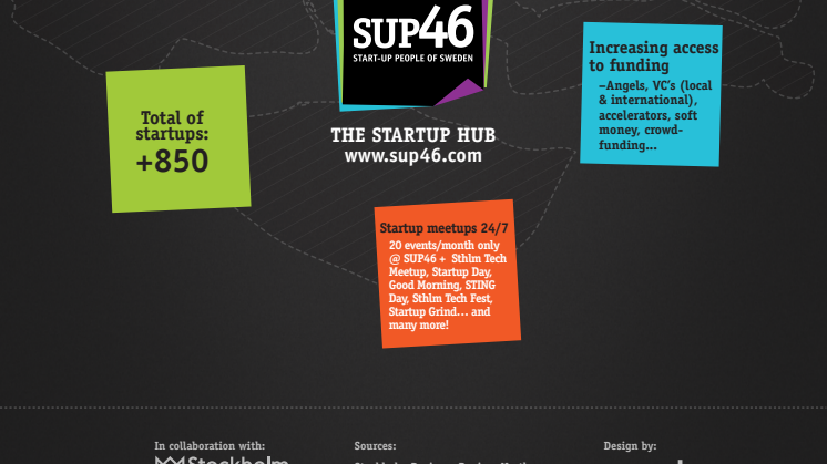 Startup infographic - Awesome facts about the Swedish startup scene