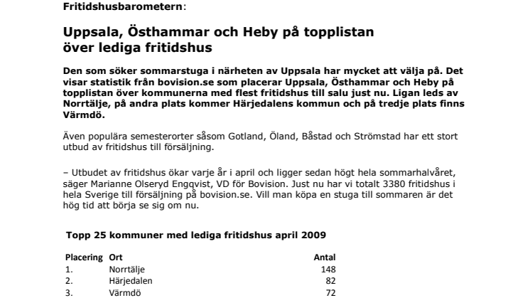 Fritidshusbarometern: Uppsala, Östhammar och Heby på topplistan över lediga fritidshus 