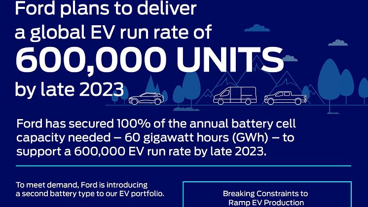 Ford-EV-Plan-Infographic