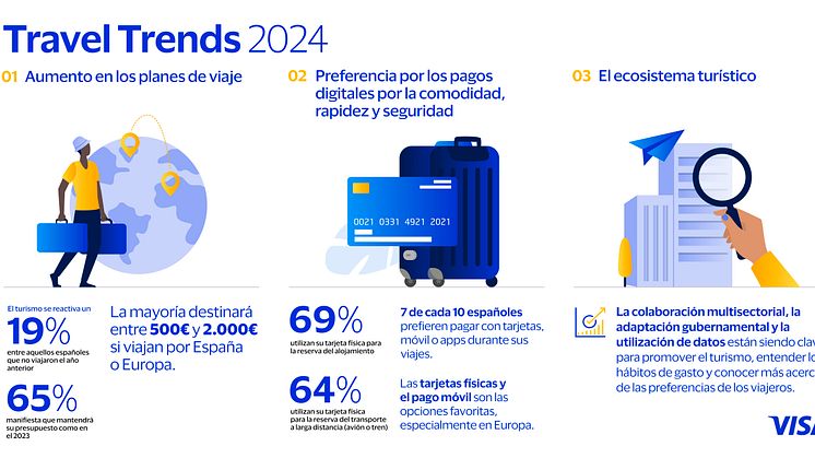 Travel Trends_infografia_pih_visa_v4.jpg