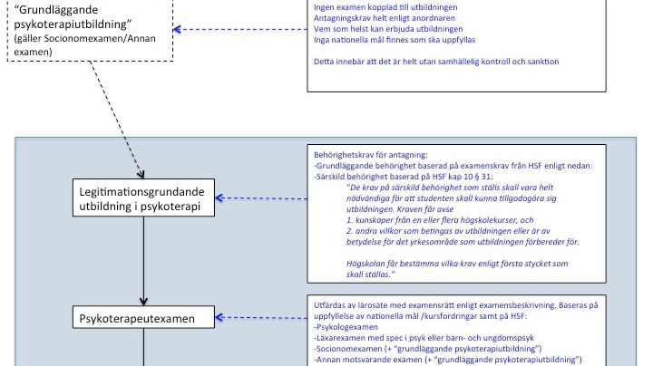 Myterna om utbildningsgången till psykoterapeut