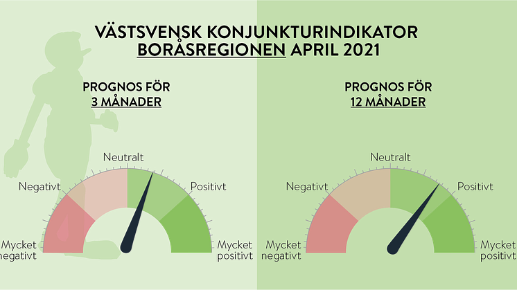 Stark framtidsoptimism präglar den västsvenska konjunkturen