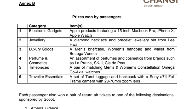 Annex B - Prizes won by passengers