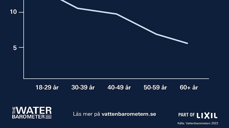 Vattenbarometern Infografik 2_Infografik 2-08