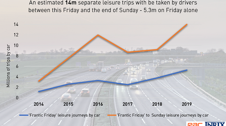 How does summer 2019 compare to previous years' traffic levels?