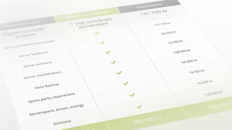 Affärssystemet Microsoft Dynamics NAV till bästa pris för alla företagare.