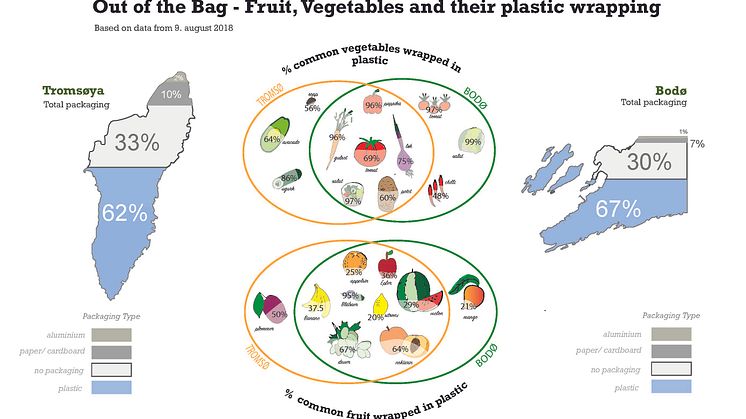 ​"Out of the bag" – A guide to reduce plastic packaging in the Arctic