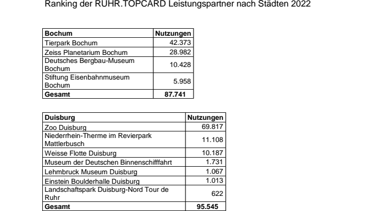 Ranking_Partner_nach_Städten.pdf