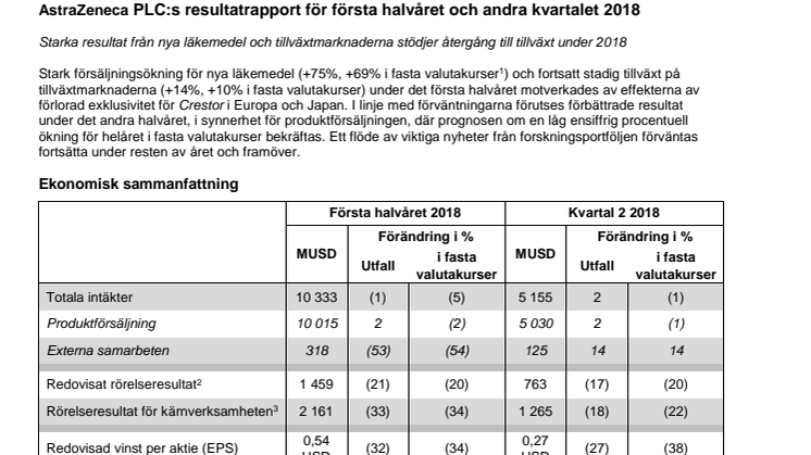 AstraZeneca PLC:s resultatrapport för första halvåret och andra kvartalet 2018 - sammanfattning på svenska