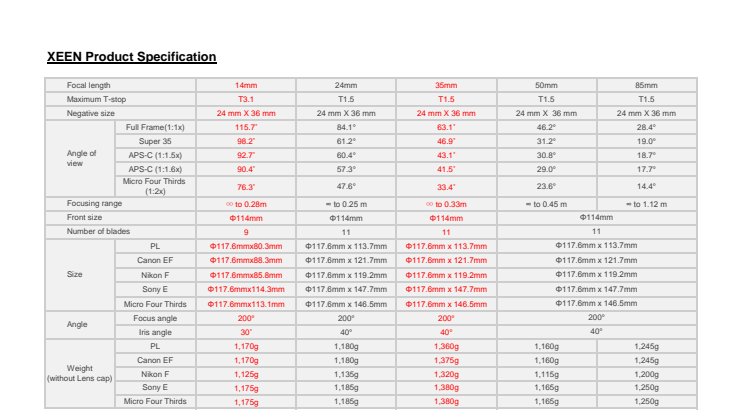 Samyang XEEN specifikationer