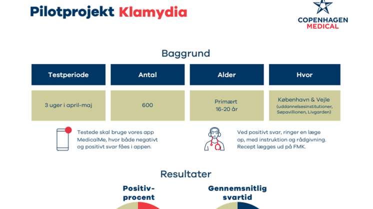 Copenhagen Medical pilotprojekt om klamydia