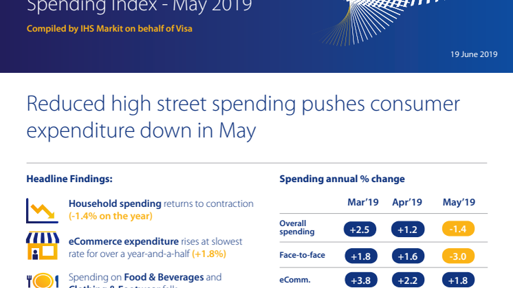 Irish Consumer Spending Contracts By -1.4% In May Due To Fall In High Street Sales