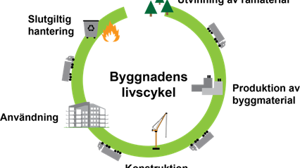 Tyréns utvecklar livscykelanalyser för hela byggnader 