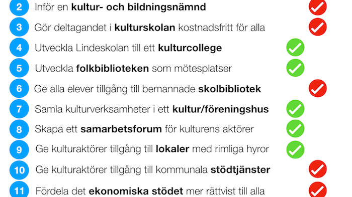 ”Kulturpartiets valmanifest”: Så skulle Socialdemokraterna rösta