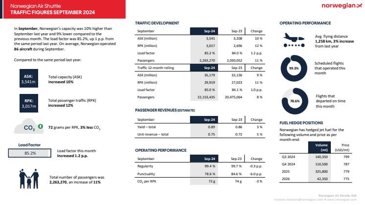Traffic report September 2024.pdf