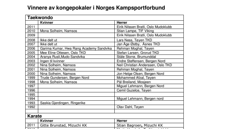 Tidligere vinnere av kongepokalene i Norges Kampsportforbund 