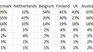 Inför premiären av Premier League och La Liga: De är oddsfavoriter till titlarna