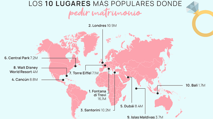 San Valentín: estos son los 10 lugares más populares donde pedir matrimonio