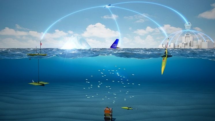 Akvaplan-niva opererer 3 ulike glidere (marine droner uten motor). Fra venstre:  Bølge-glider (drives av bølger og solenergi Midterst: Seilbøye (vind og solenergi) Til høyre: Undervannsglider (drives av endring i tetthet). (Figur Copyrigh Kongsberg)